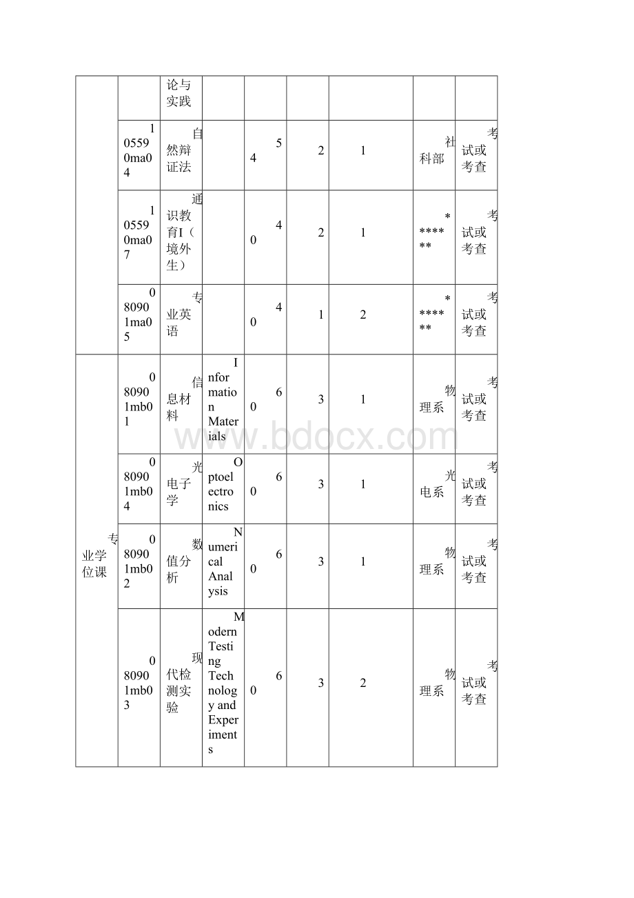 院校专业选择参考依据.docx_第2页