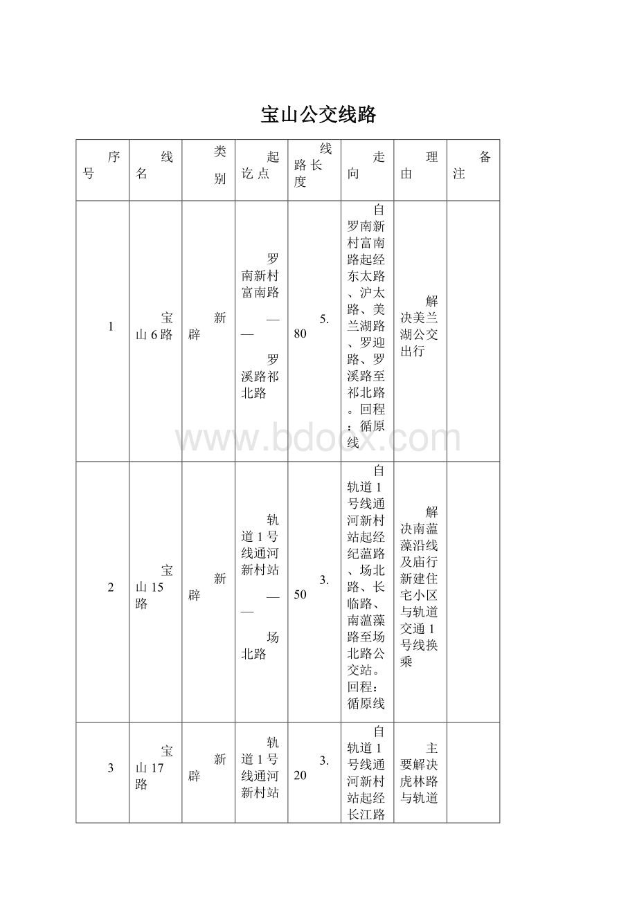 宝山公交线路.docx