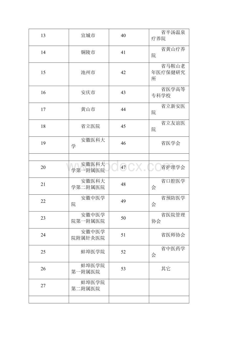 安徽省省级继续医学教育项目申报表创新讲解.docx_第3页