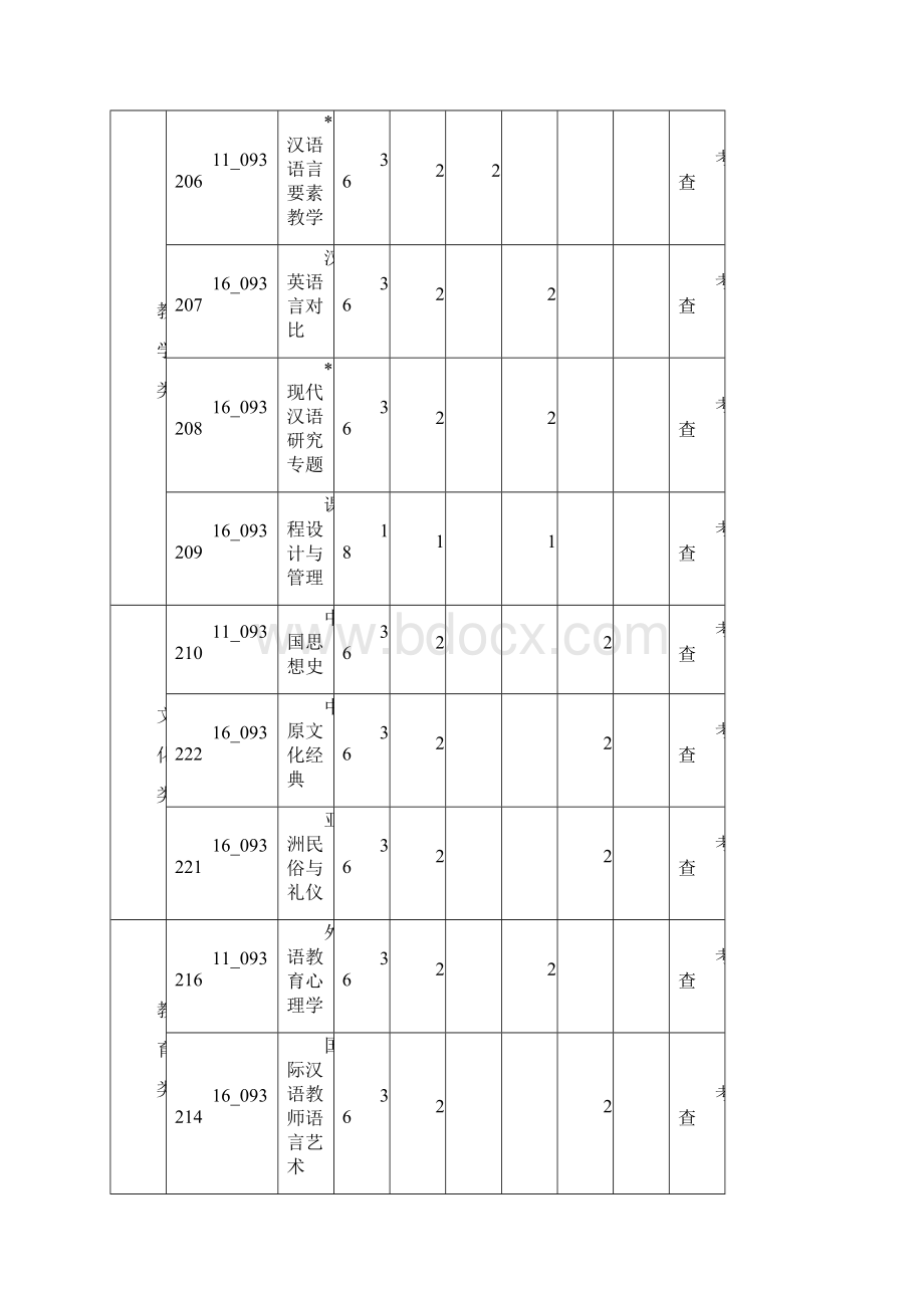 河南师范大学汉语国际教育硕士培养方案.docx_第3页