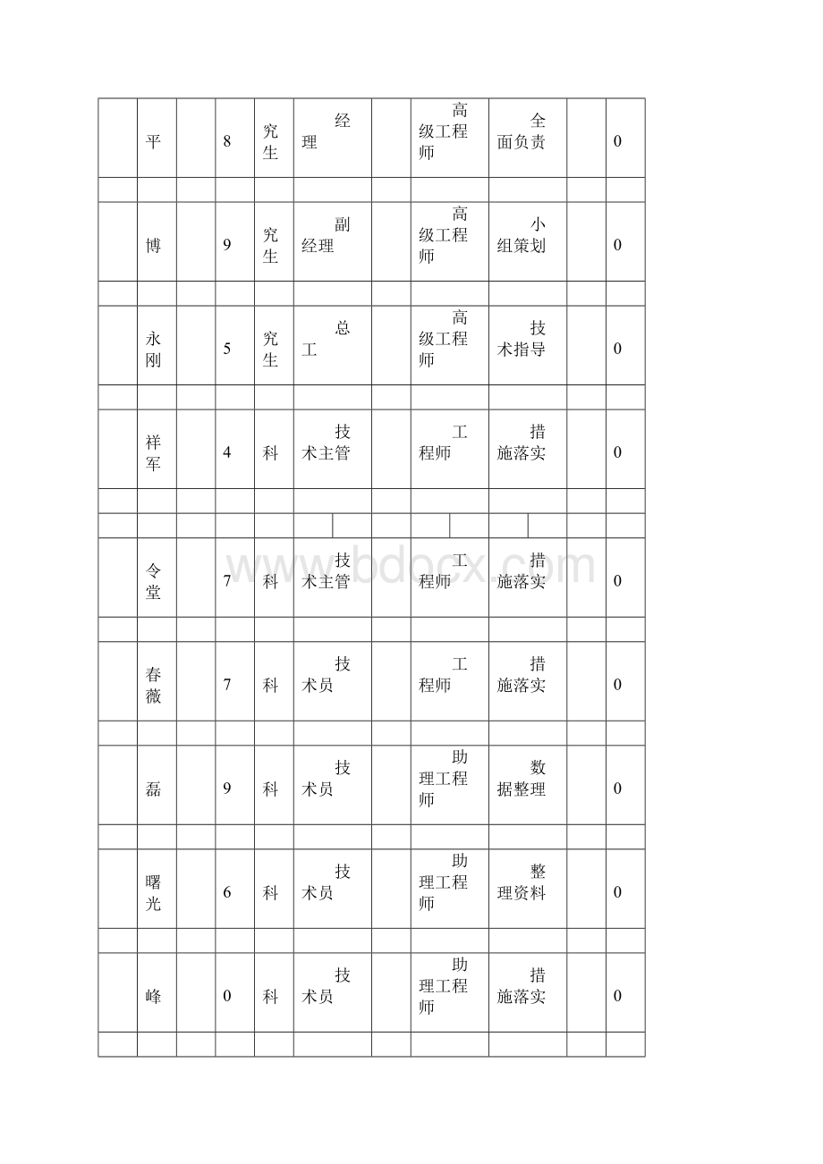 楼梯新型模板的研制 详细.docx_第2页