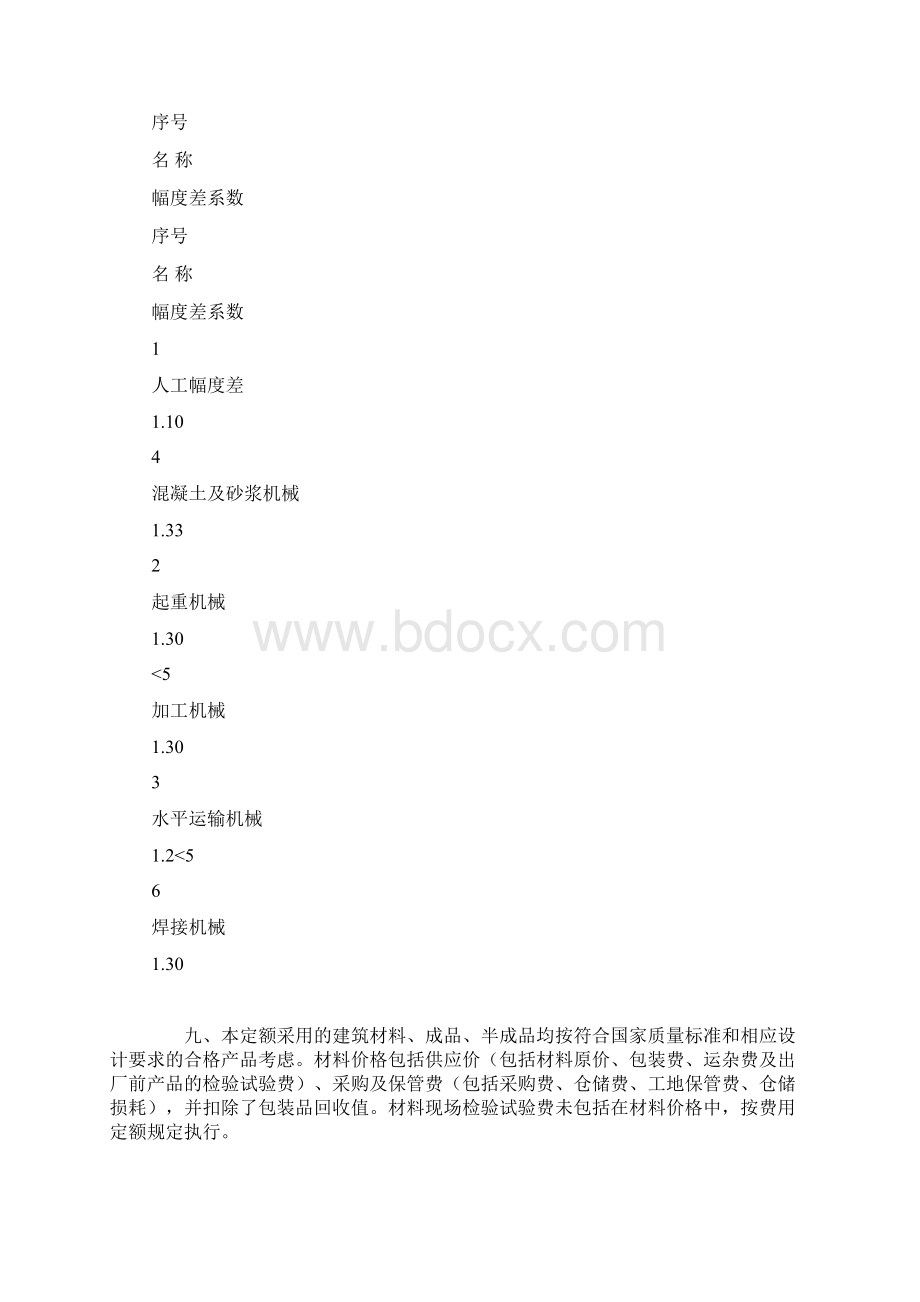 黑龙江省园林绿化工程计价定额.docx_第2页