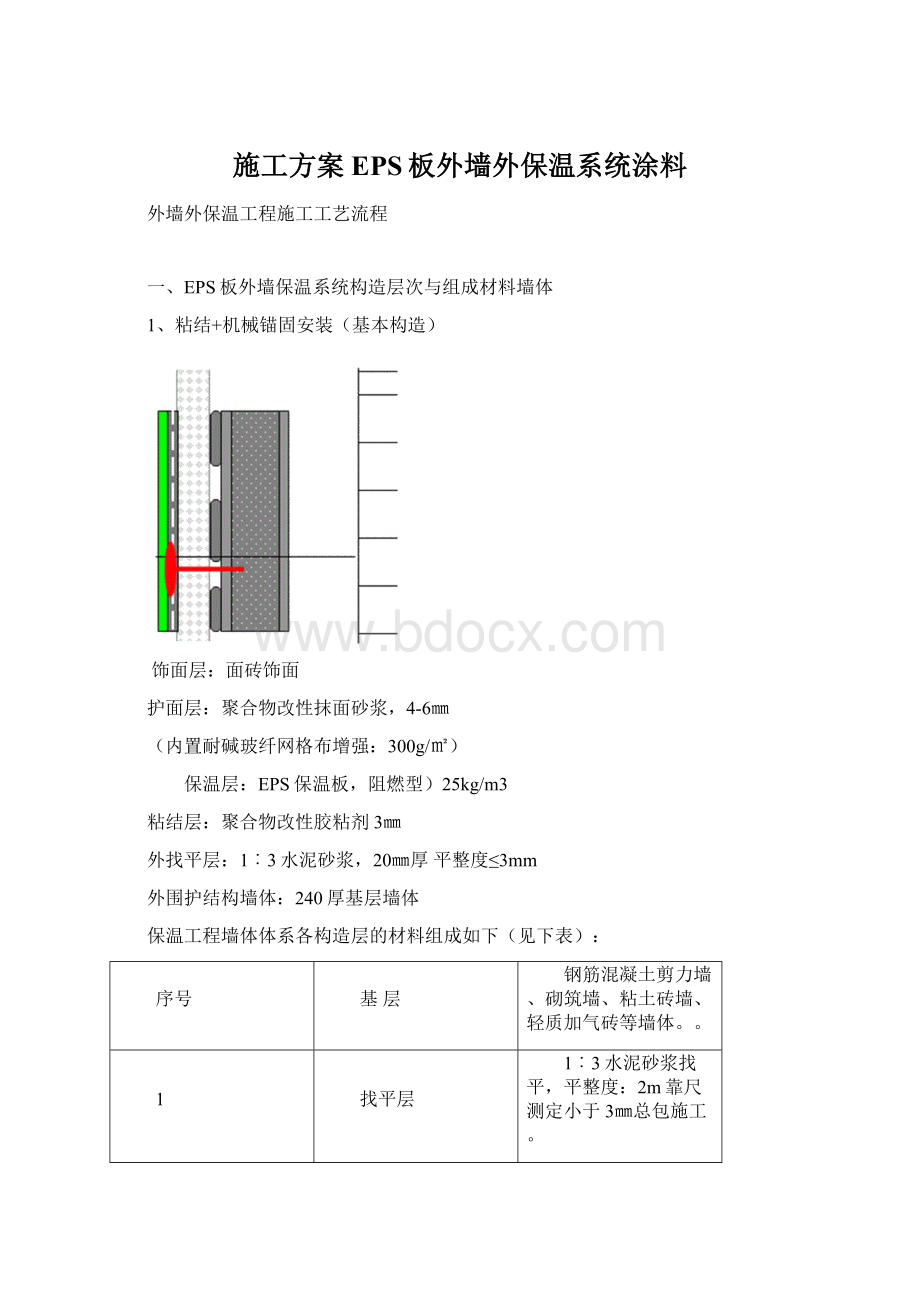 施工方案EPS板外墙外保温系统涂料Word文件下载.docx_第1页