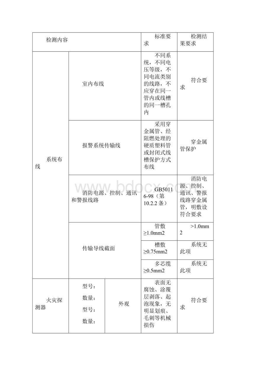 标准消防维护标准Word文档下载推荐.docx_第3页