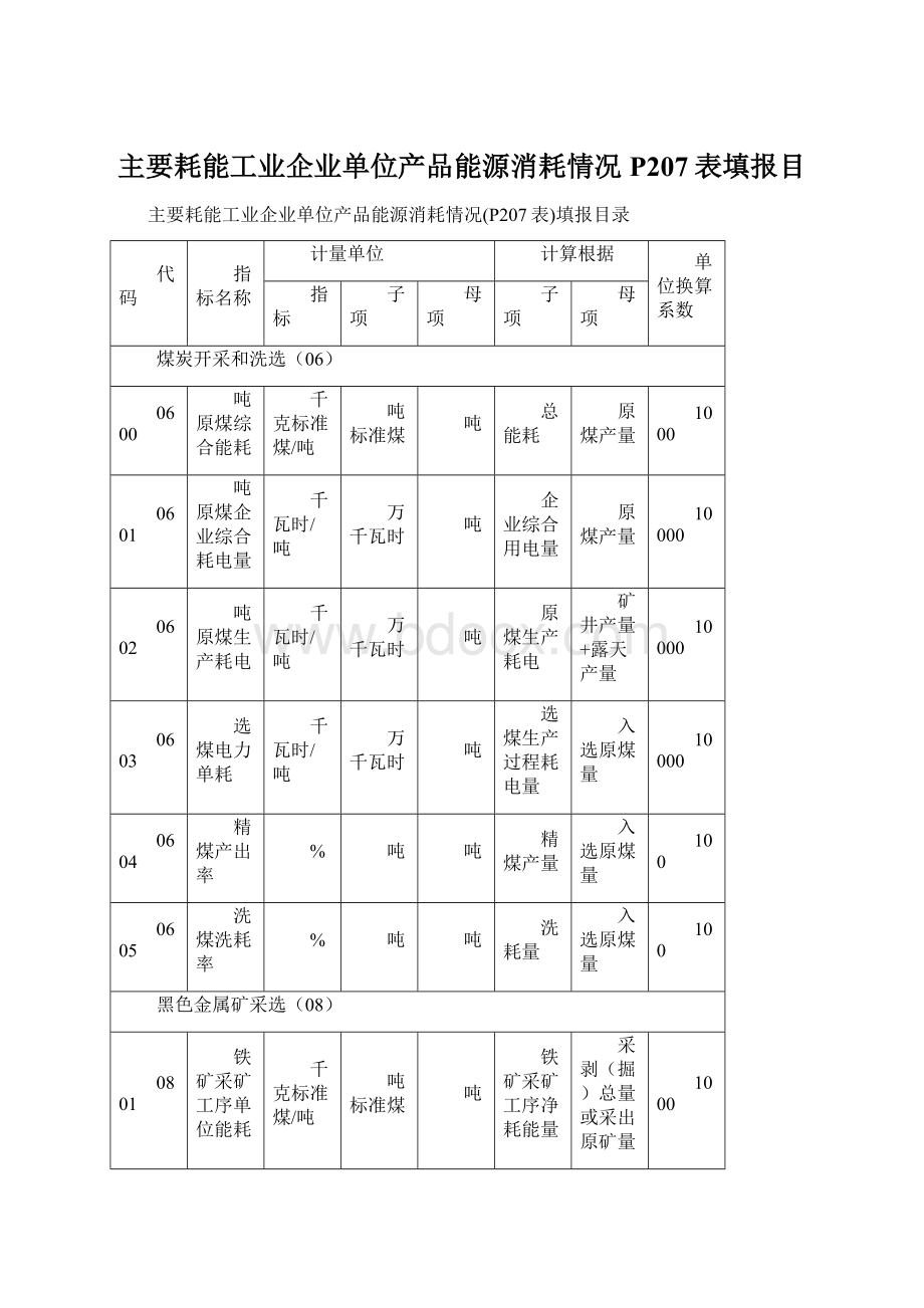 主要耗能工业企业单位产品能源消耗情况P207表填报目文档格式.docx