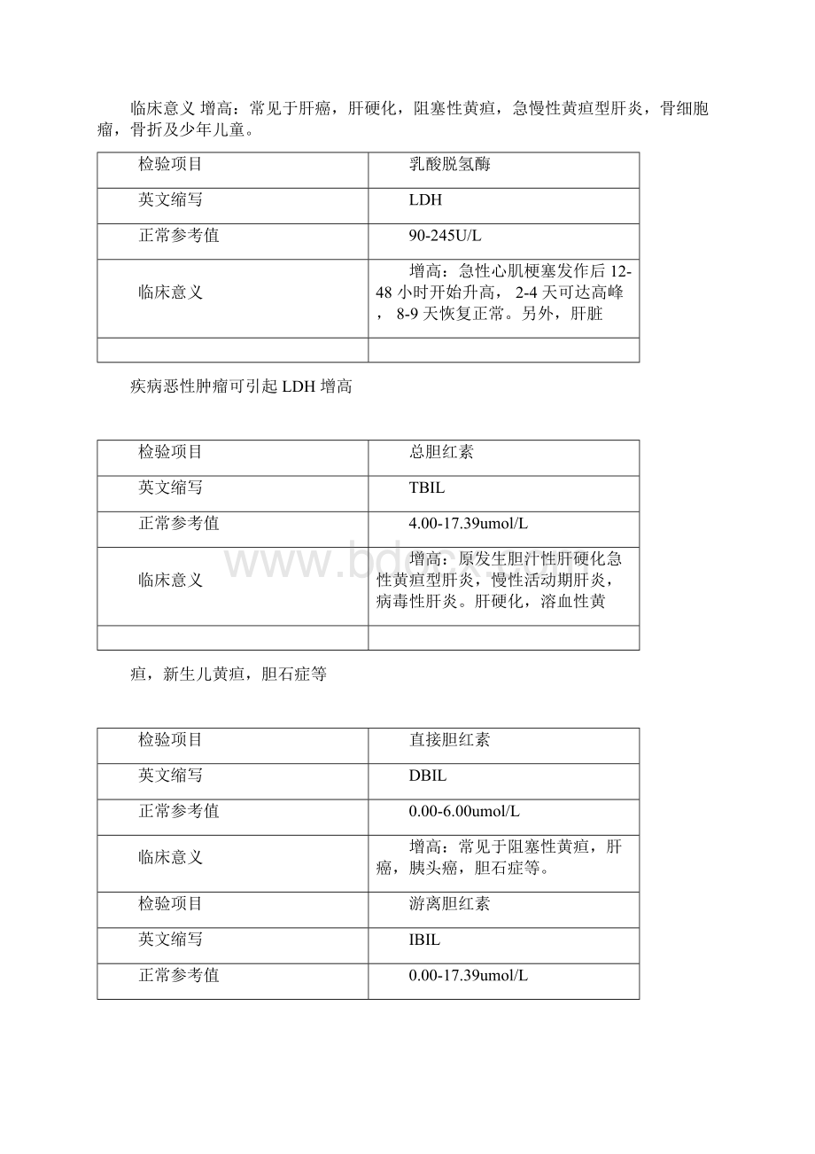 常规生化检验项目各项指标参考范围及临床意义Word格式文档下载.docx_第2页