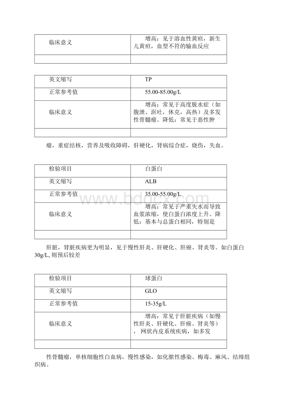 常规生化检验项目各项指标参考范围及临床意义Word格式文档下载.docx_第3页