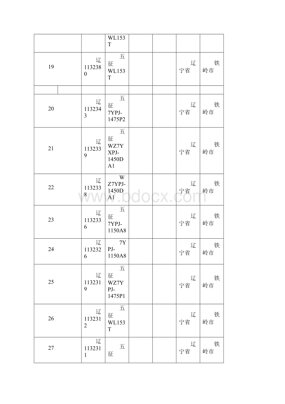 开原农机监理所报废变型拖拉机登记表Word文档格式.docx_第3页