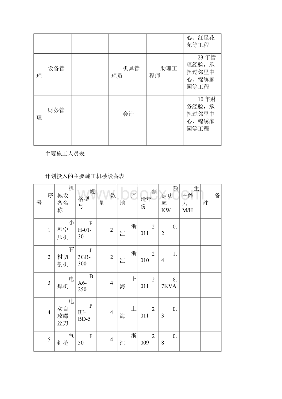 宿舍楼维修工程施工组织设计.docx_第3页