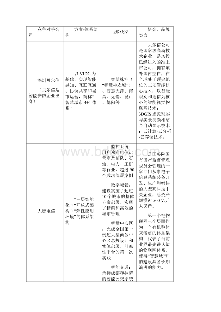 全国智慧城市市场调研报告Word下载.docx_第3页