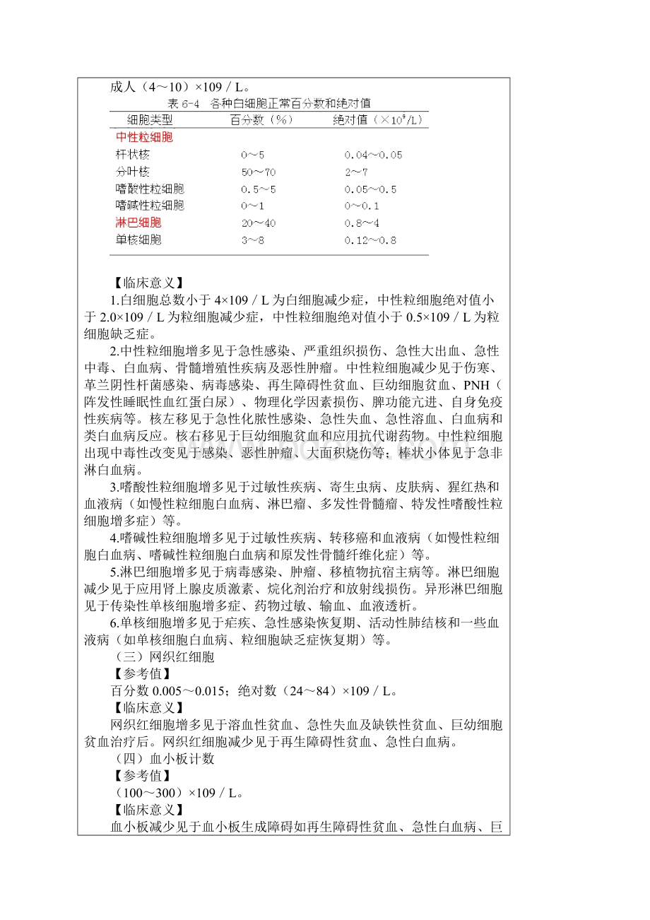 实验室检查正常值及异常意义.docx_第2页