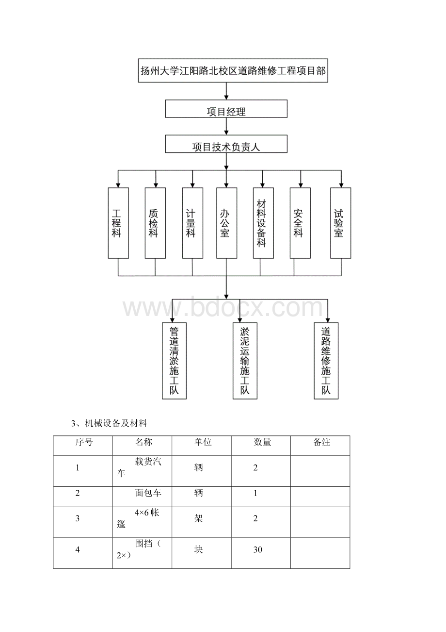 下水管道疏通方案Word格式.docx_第3页