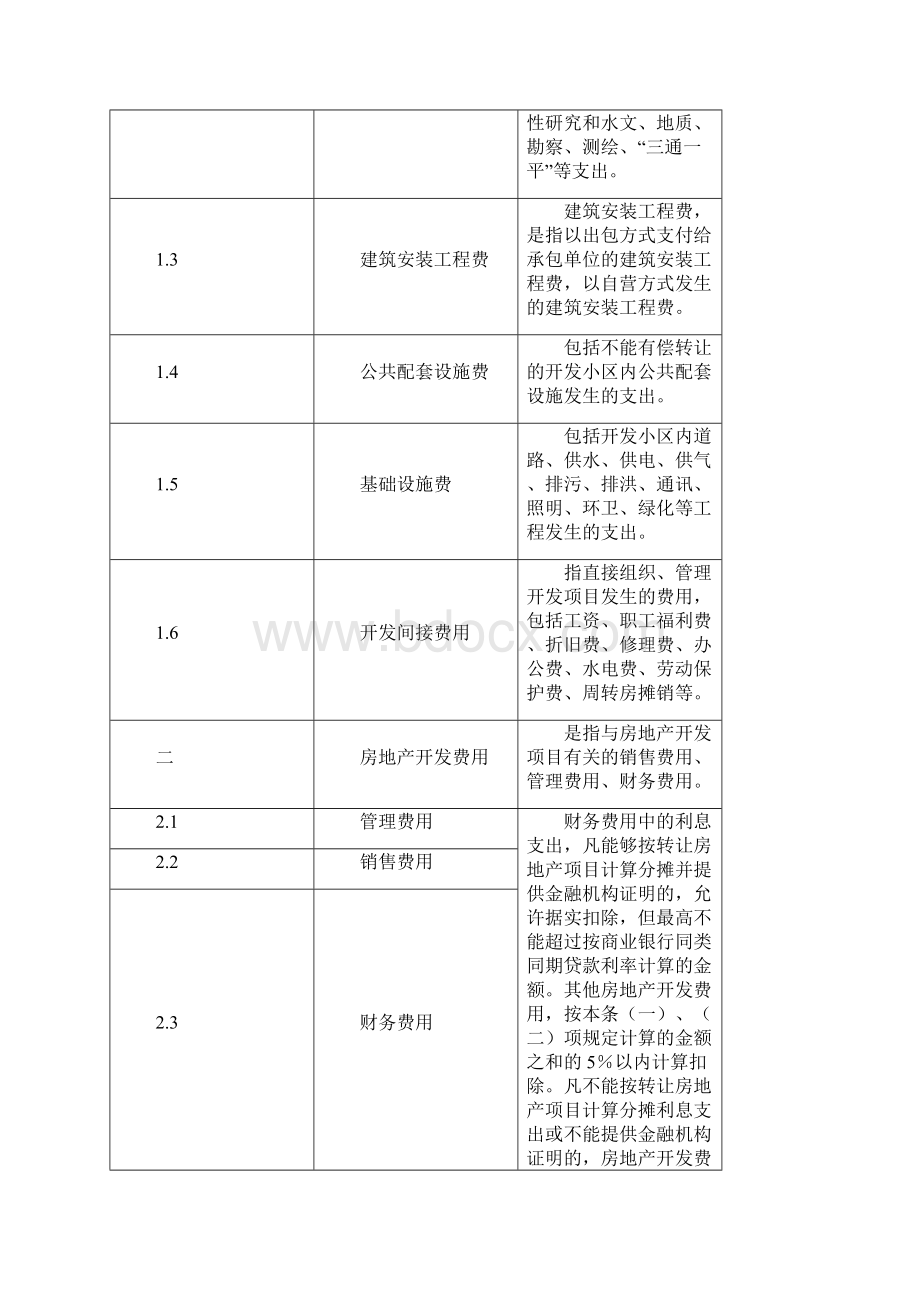 最新21833某房地产开发项目成本测算模型编文档格式.docx_第3页