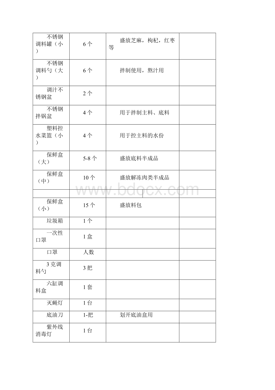 餐饮店物料采购表200300平方Word格式.docx_第2页