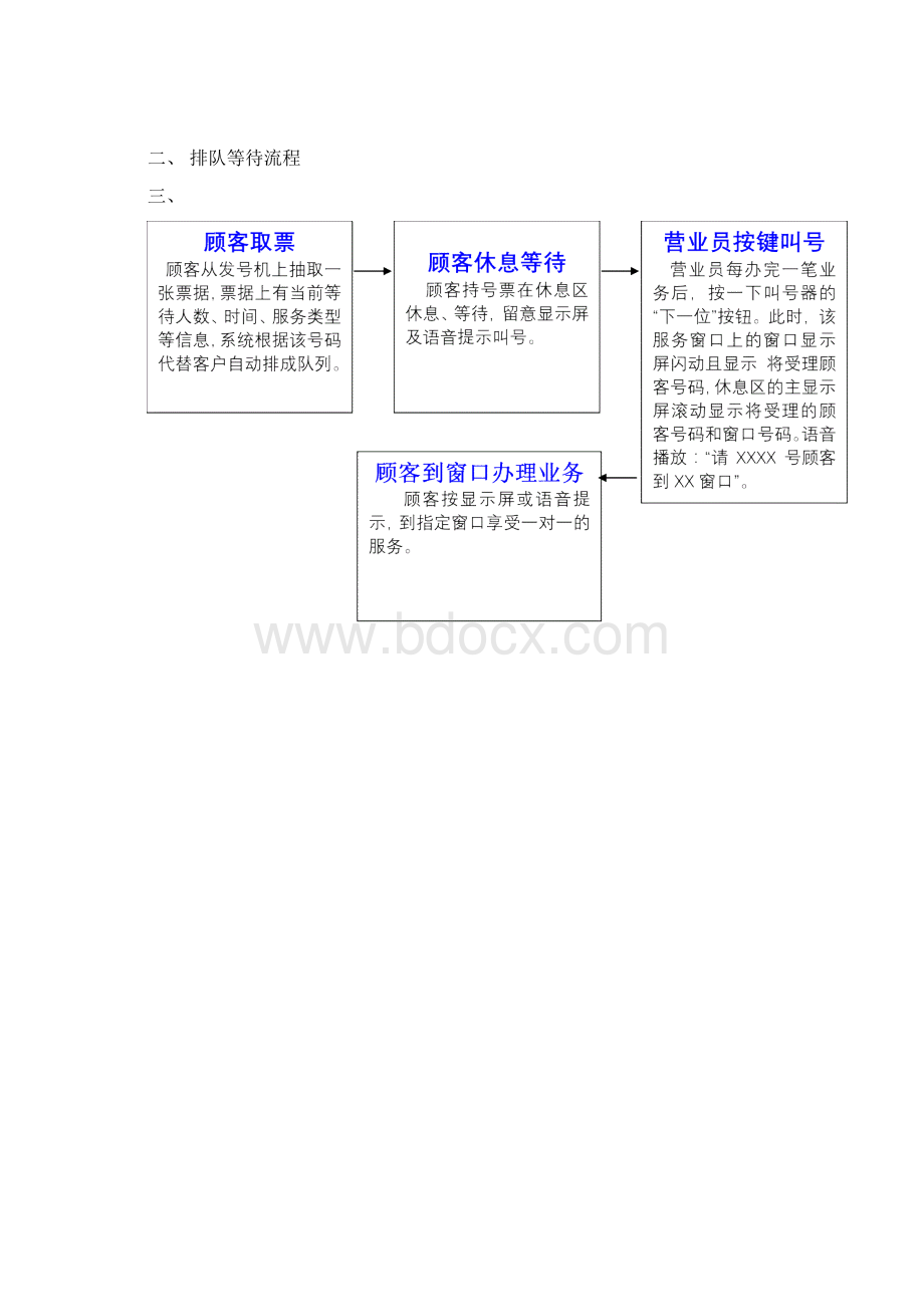 排队叫号系统方案.docx_第2页