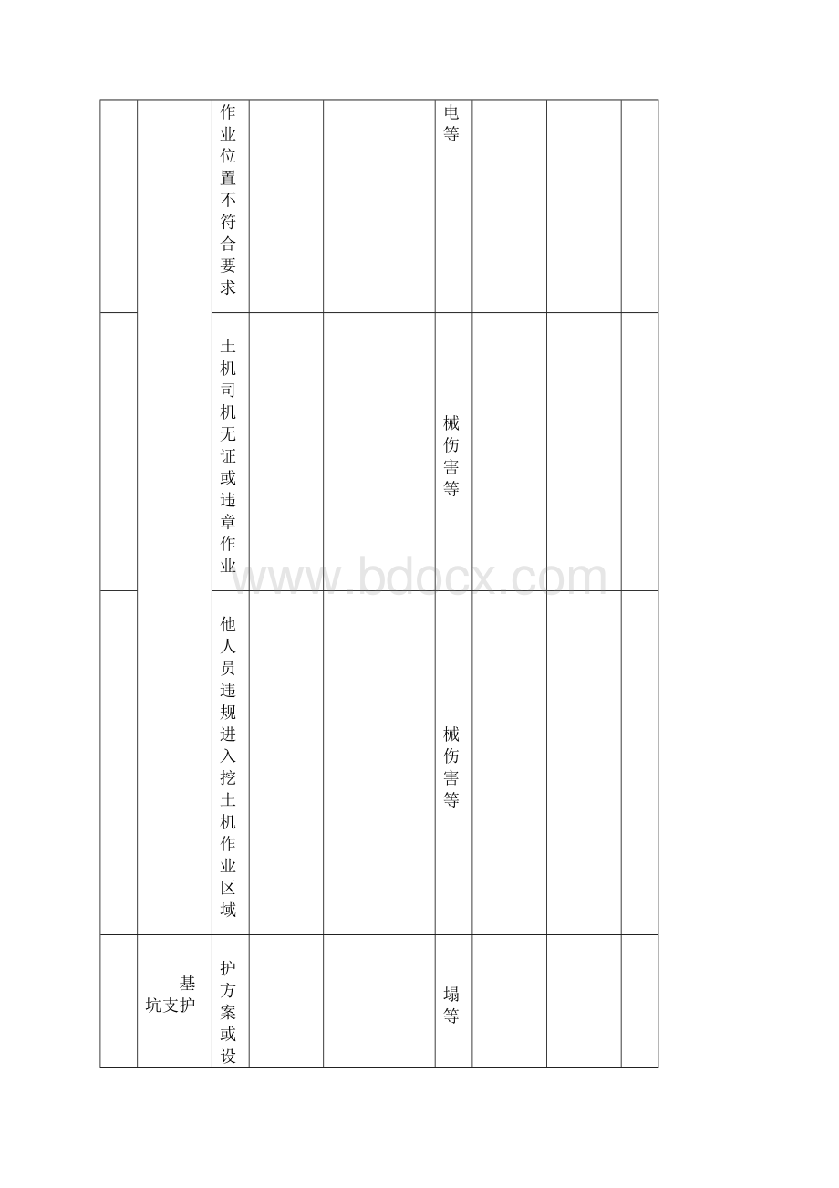 重大危险源Word文件下载.docx_第2页