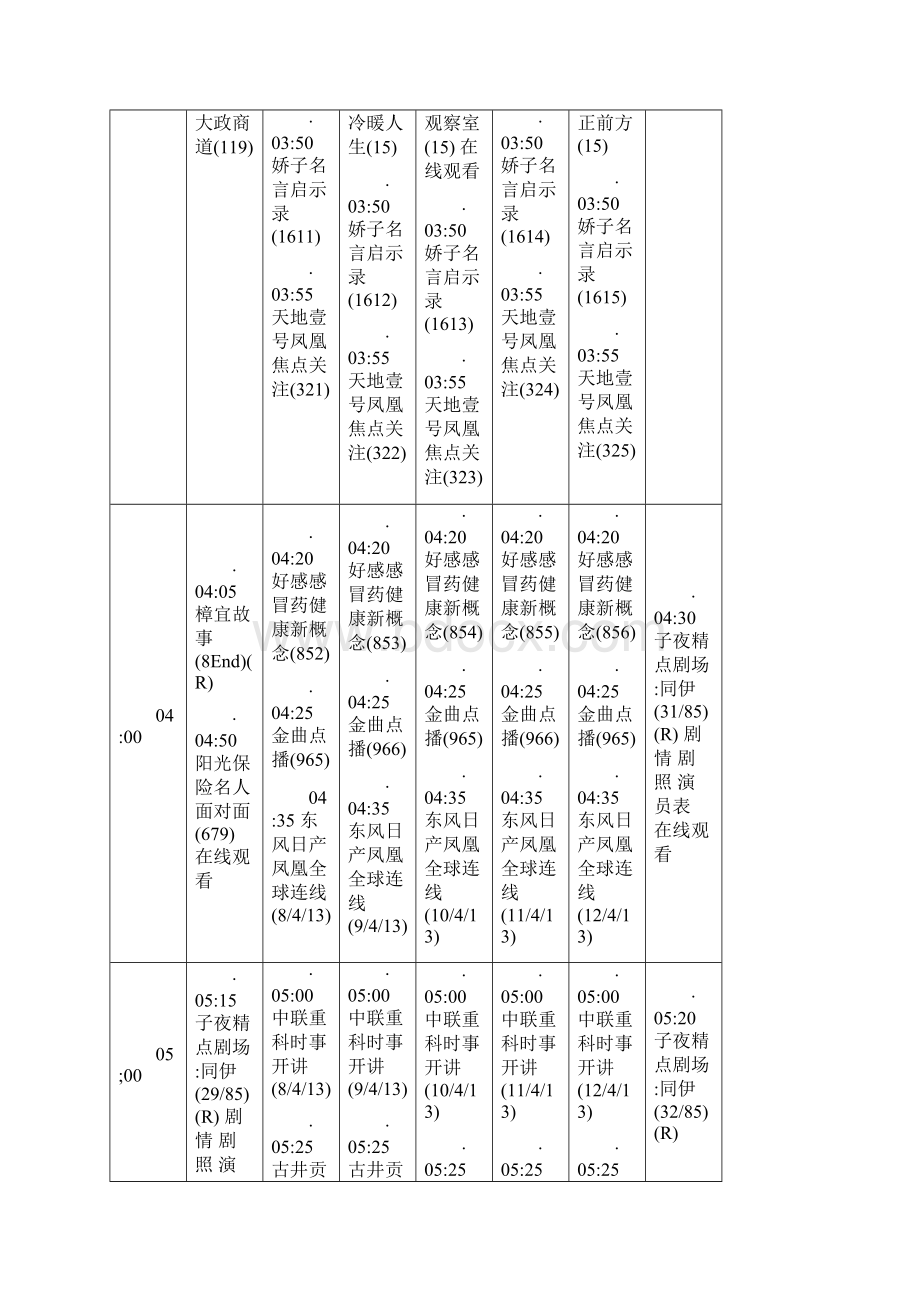 凤凰卫视到节目清单文档格式.docx_第3页