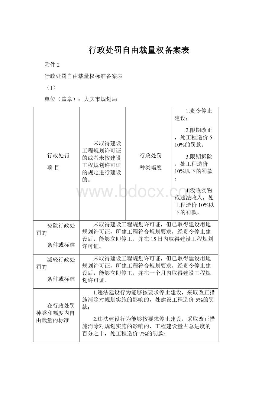 行政处罚自由裁量权备案表.docx