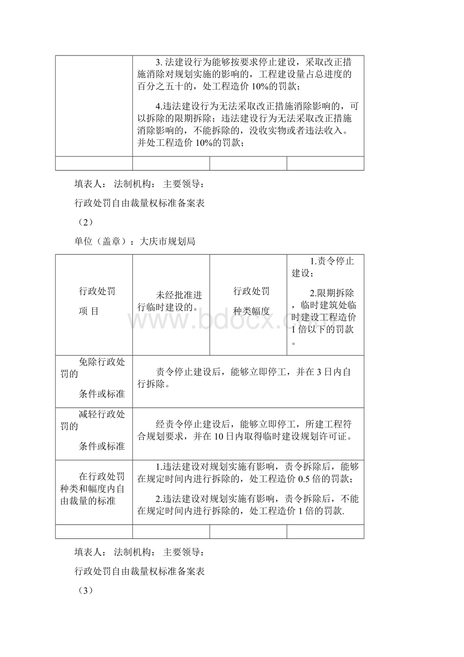 行政处罚自由裁量权备案表.docx_第2页