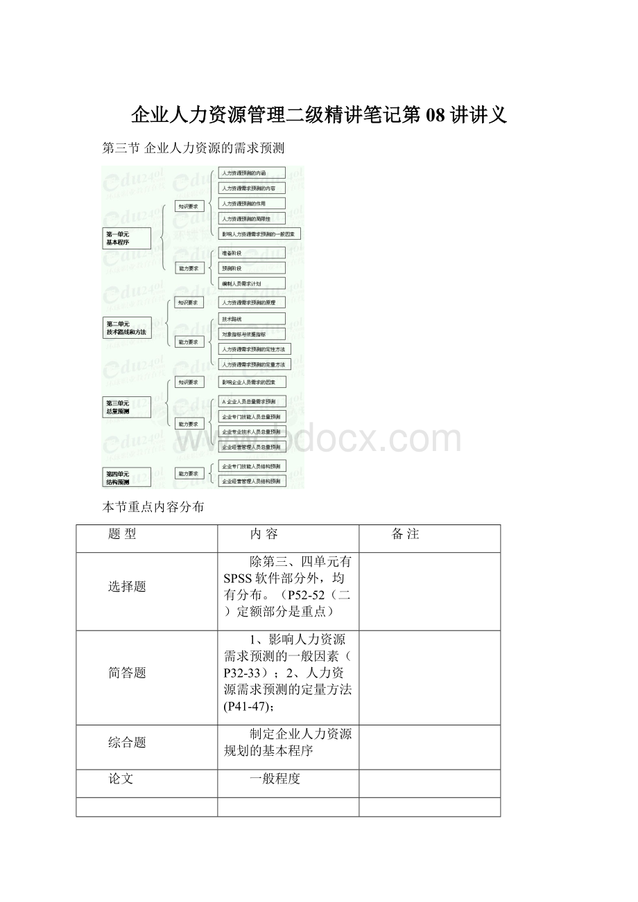 企业人力资源管理二级精讲笔记第08讲讲义Word文档下载推荐.docx_第1页