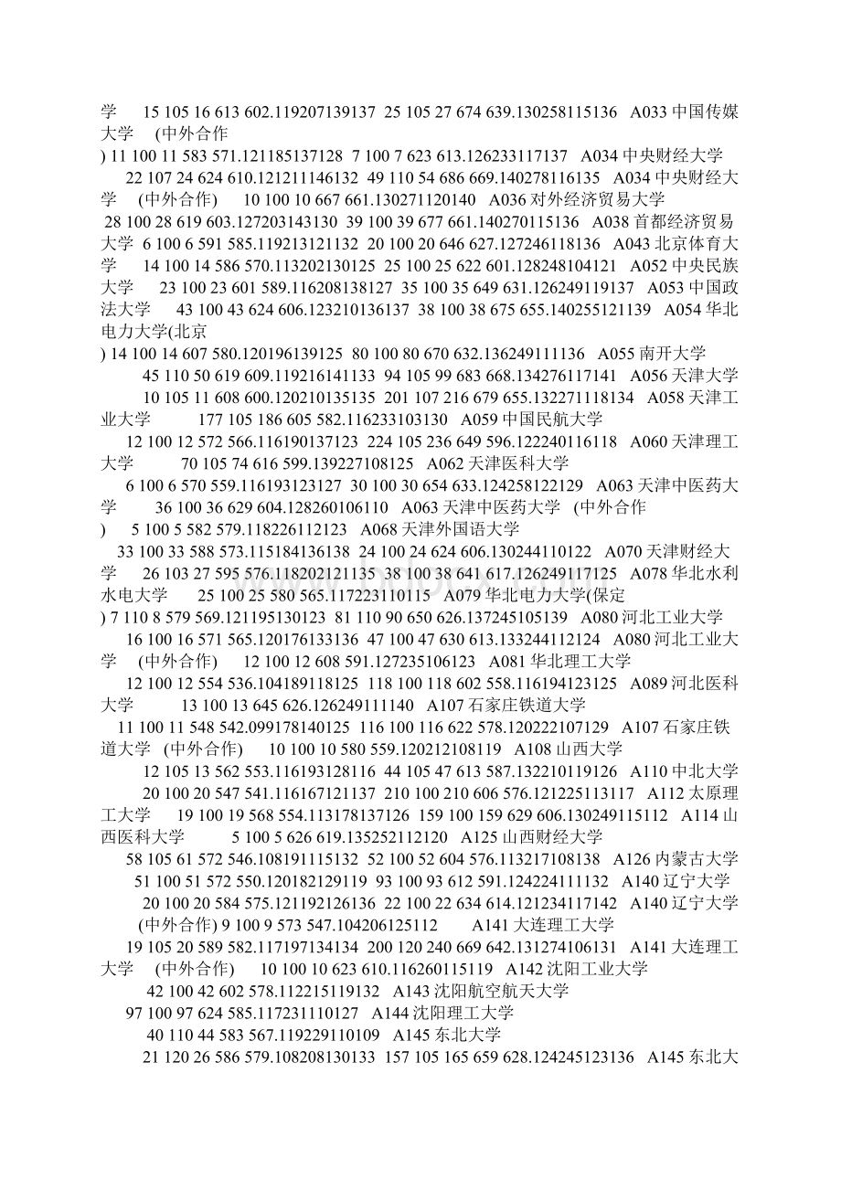 山东省高考一本院校投档分数线.docx_第2页