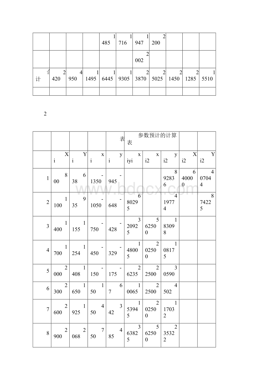 计量经济学第三版李子奈书中表格数据.docx_第2页