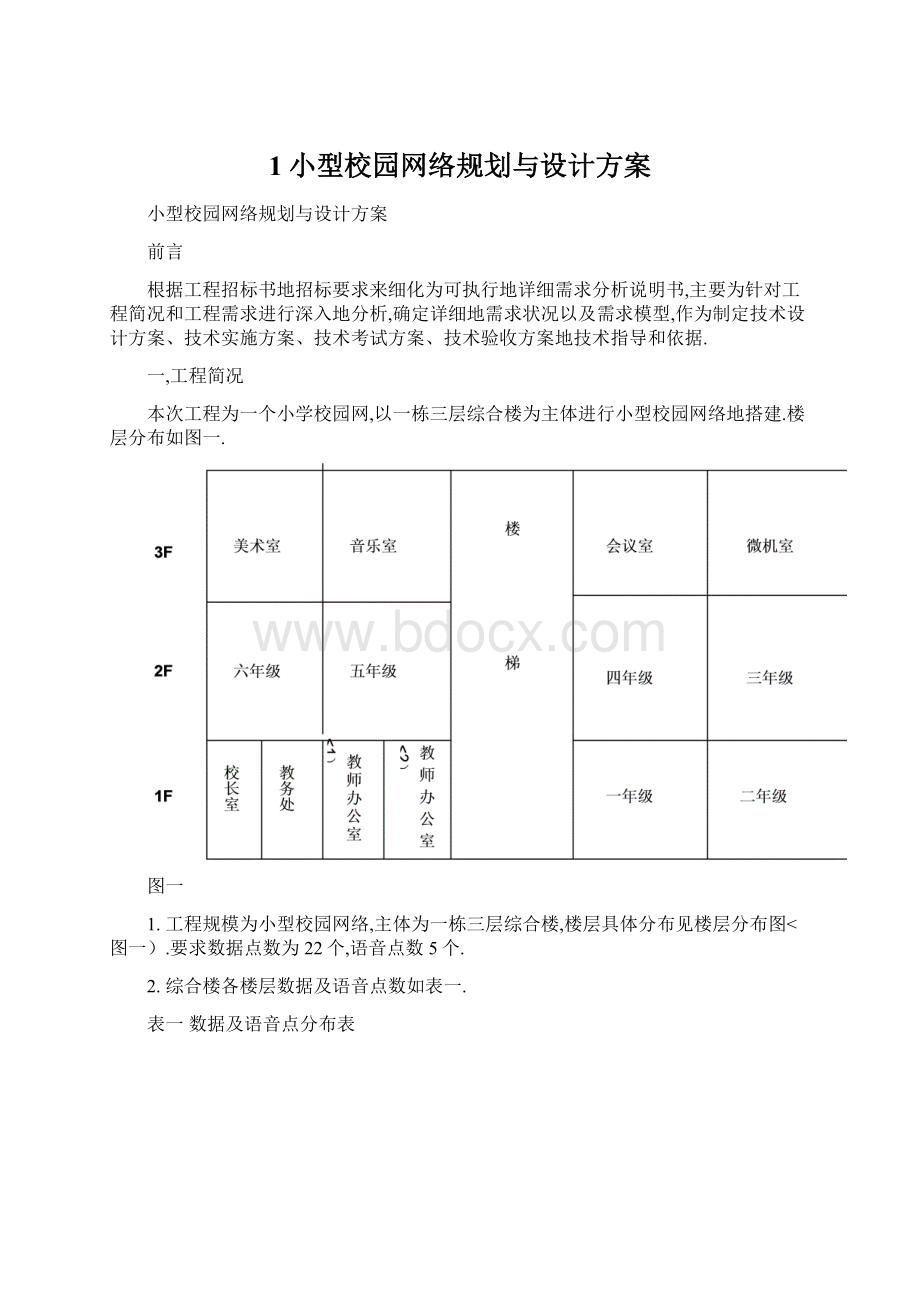 1小型校园网络规划与设计方案.docx_第1页