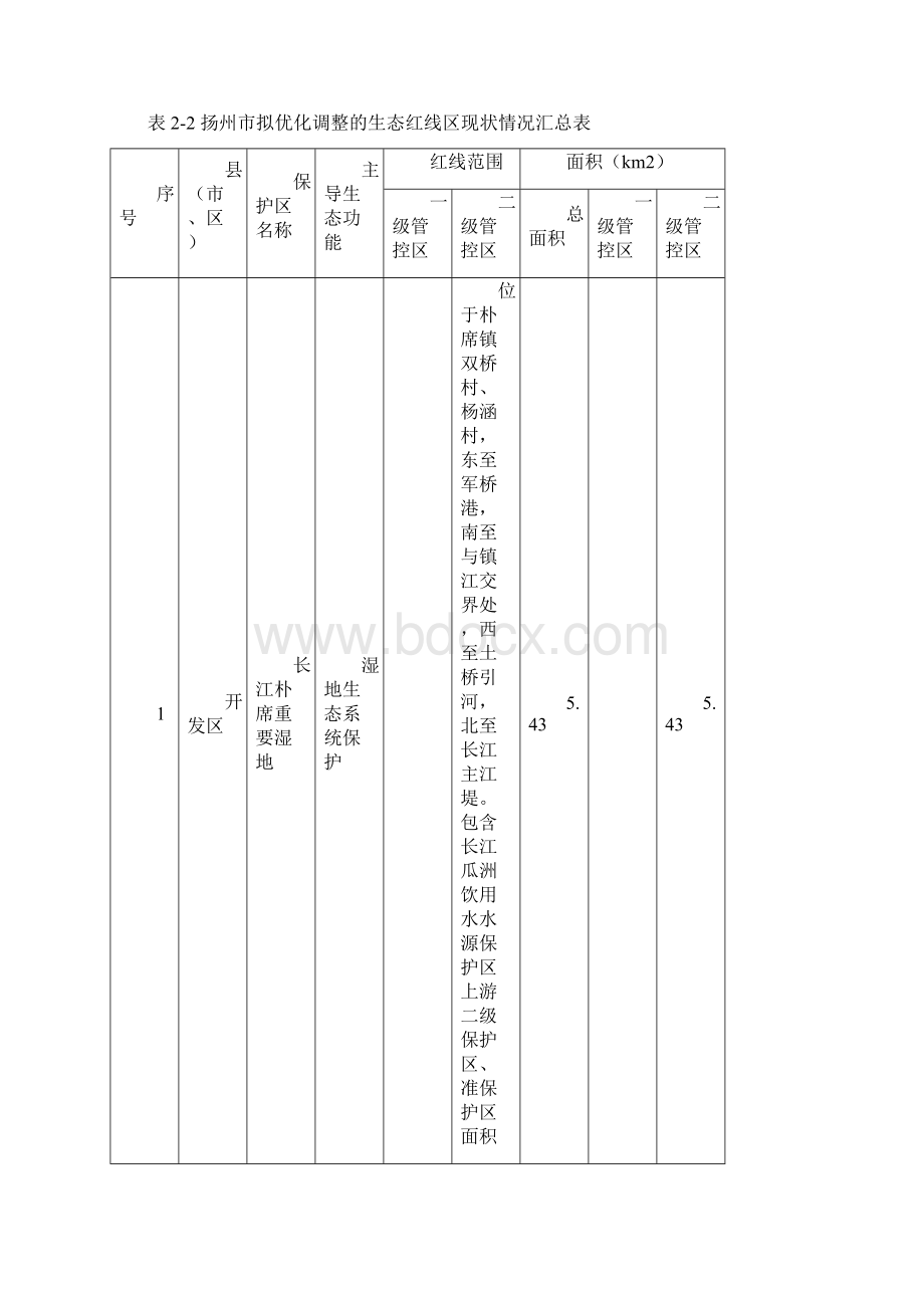 扬州市生态红线优化调整报告.docx_第3页