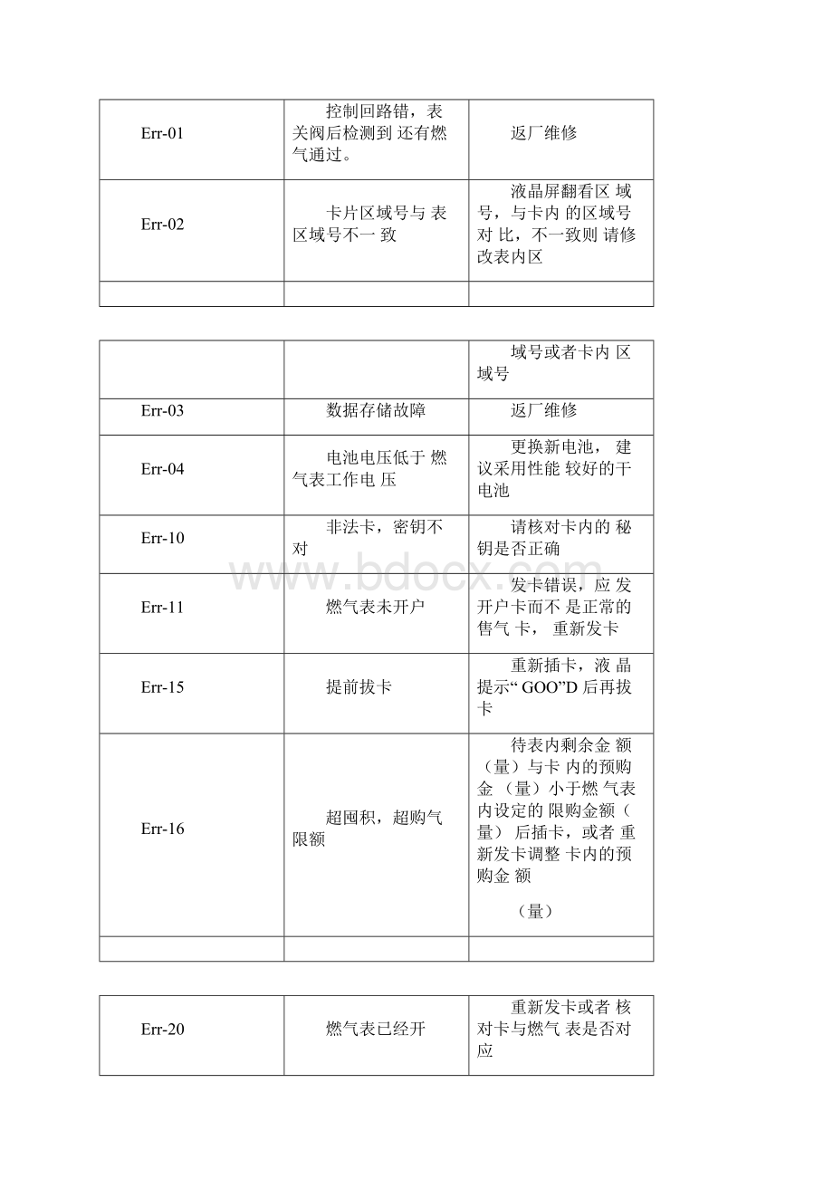 燃气表故障处理文档格式.docx_第2页