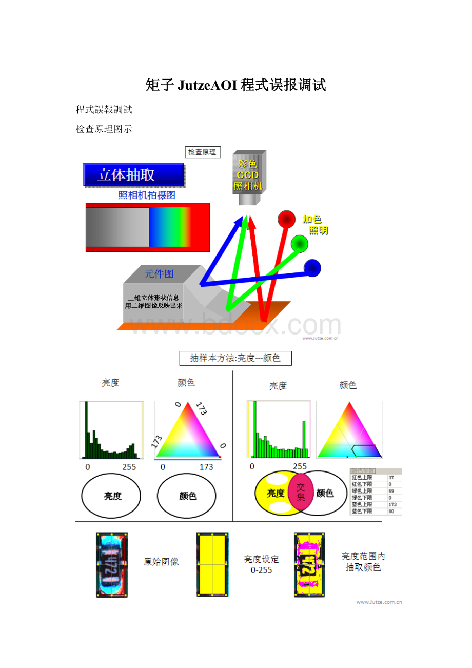 矩子JutzeAOI程式误报调试Word格式文档下载.docx_第1页