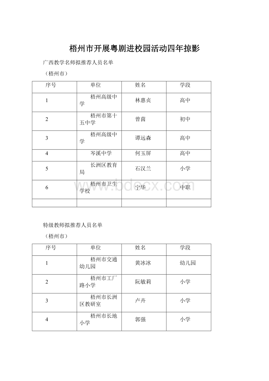 梧州市开展粤剧进校园活动四年掠影.docx