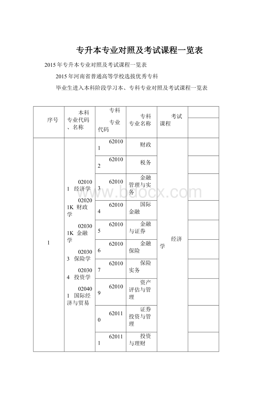 专升本专业对照及考试课程一览表.docx