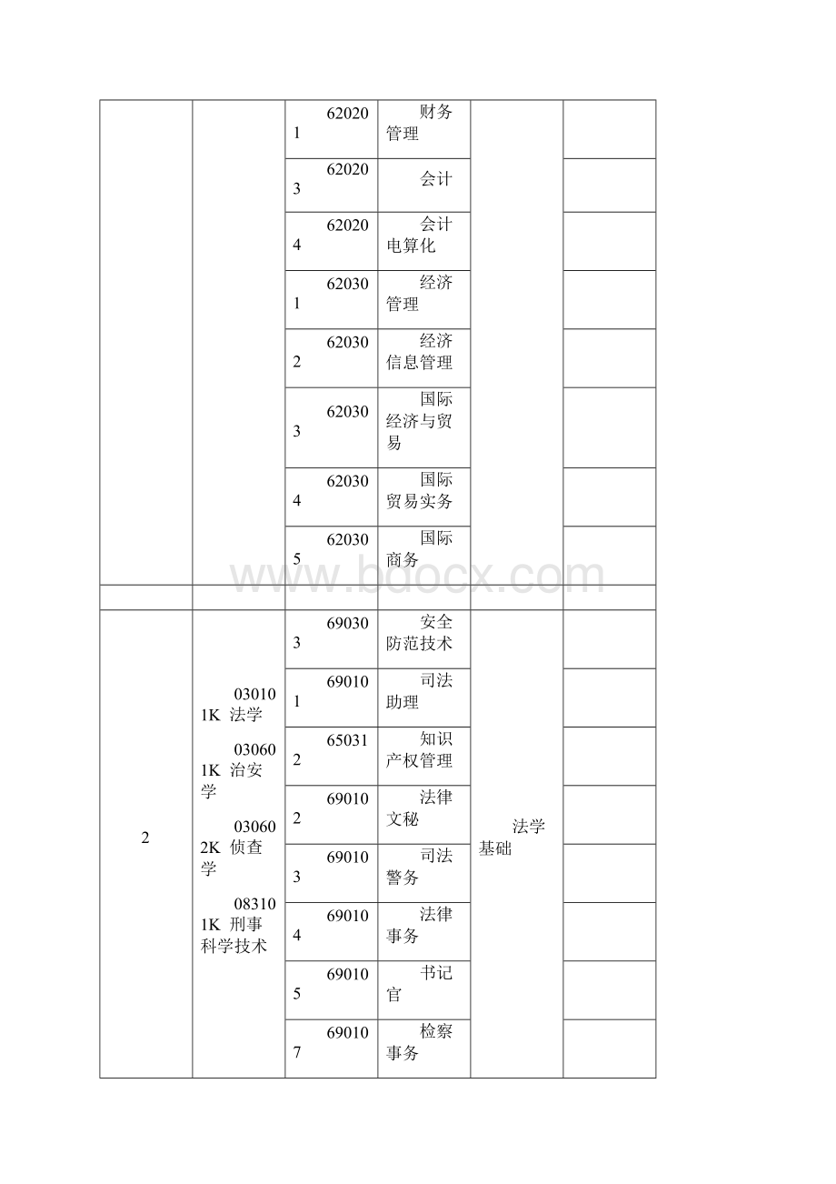 专升本专业对照及考试课程一览表.docx_第2页