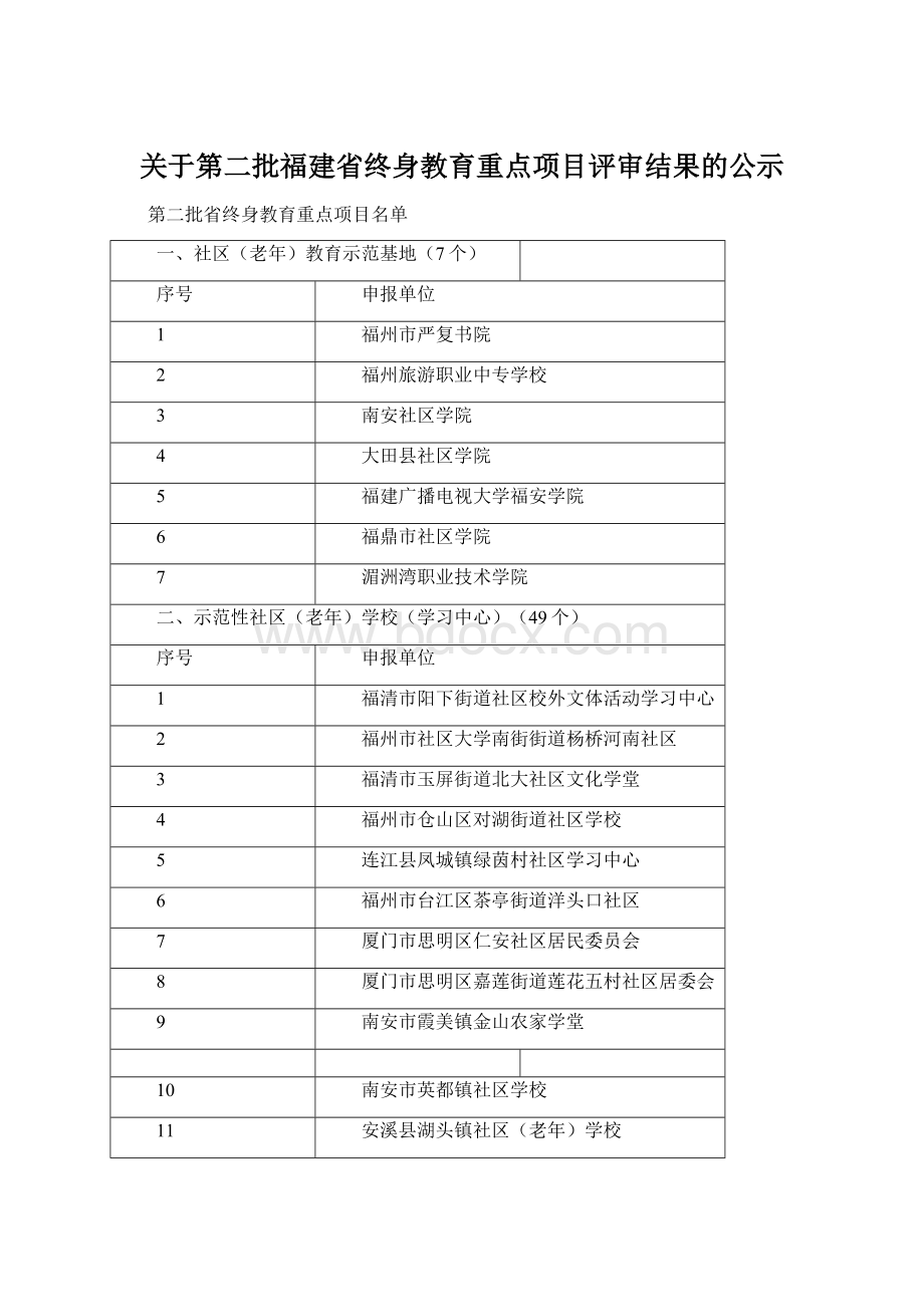 关于第二批福建省终身教育重点项目评审结果的公示文档格式.docx