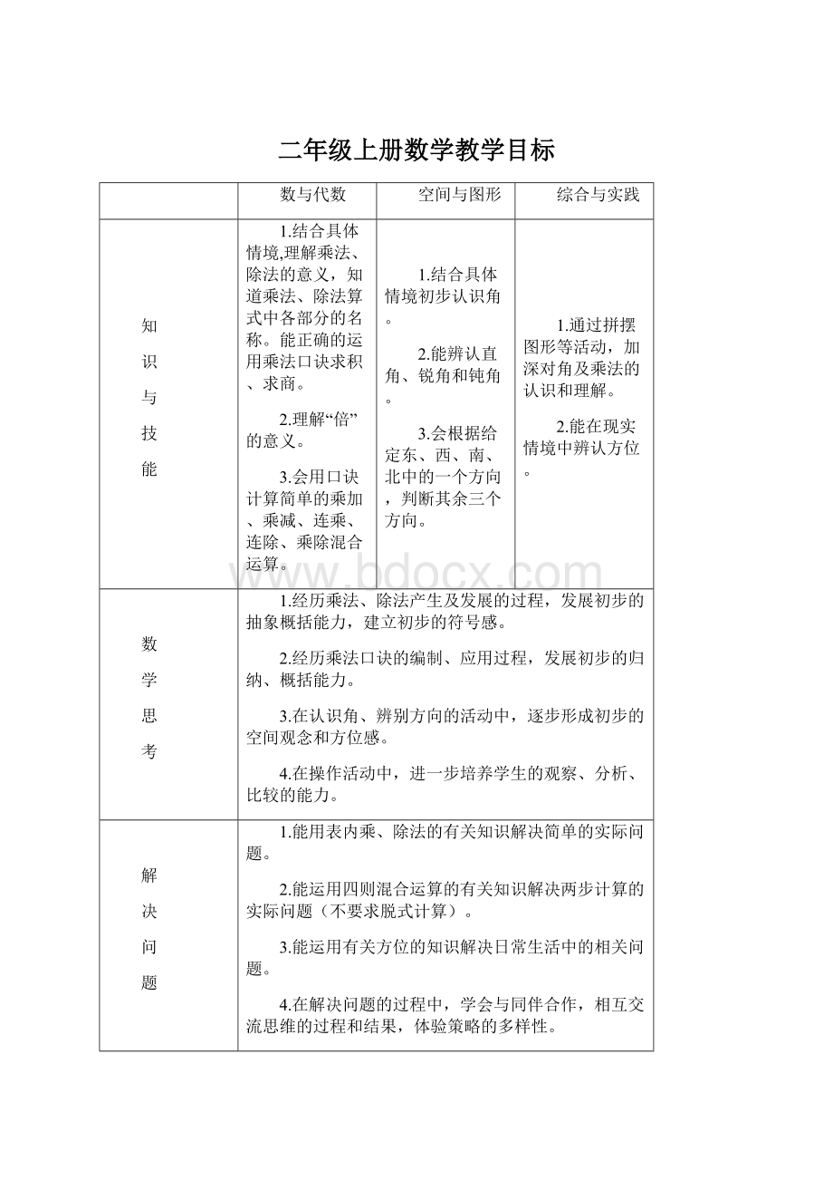 二年级上册数学教学目标Word下载.docx