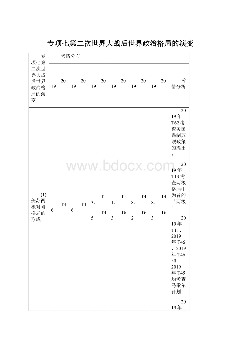 专项七第二次世界大战后世界政治格局的演变.docx