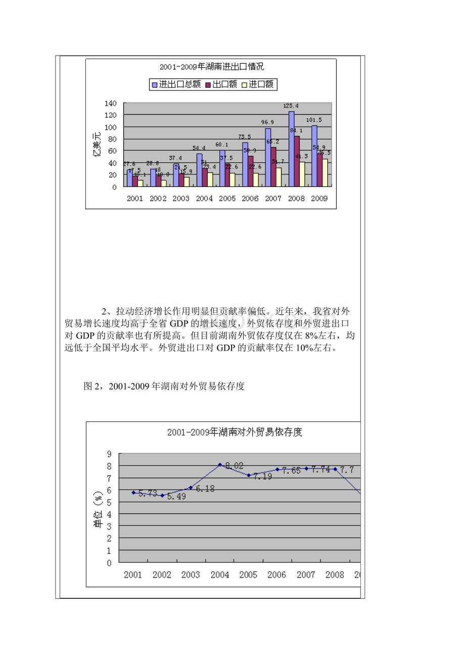 构建内外互动的开放型经济支撑体系 促进大中原经济区建设.docx_第2页