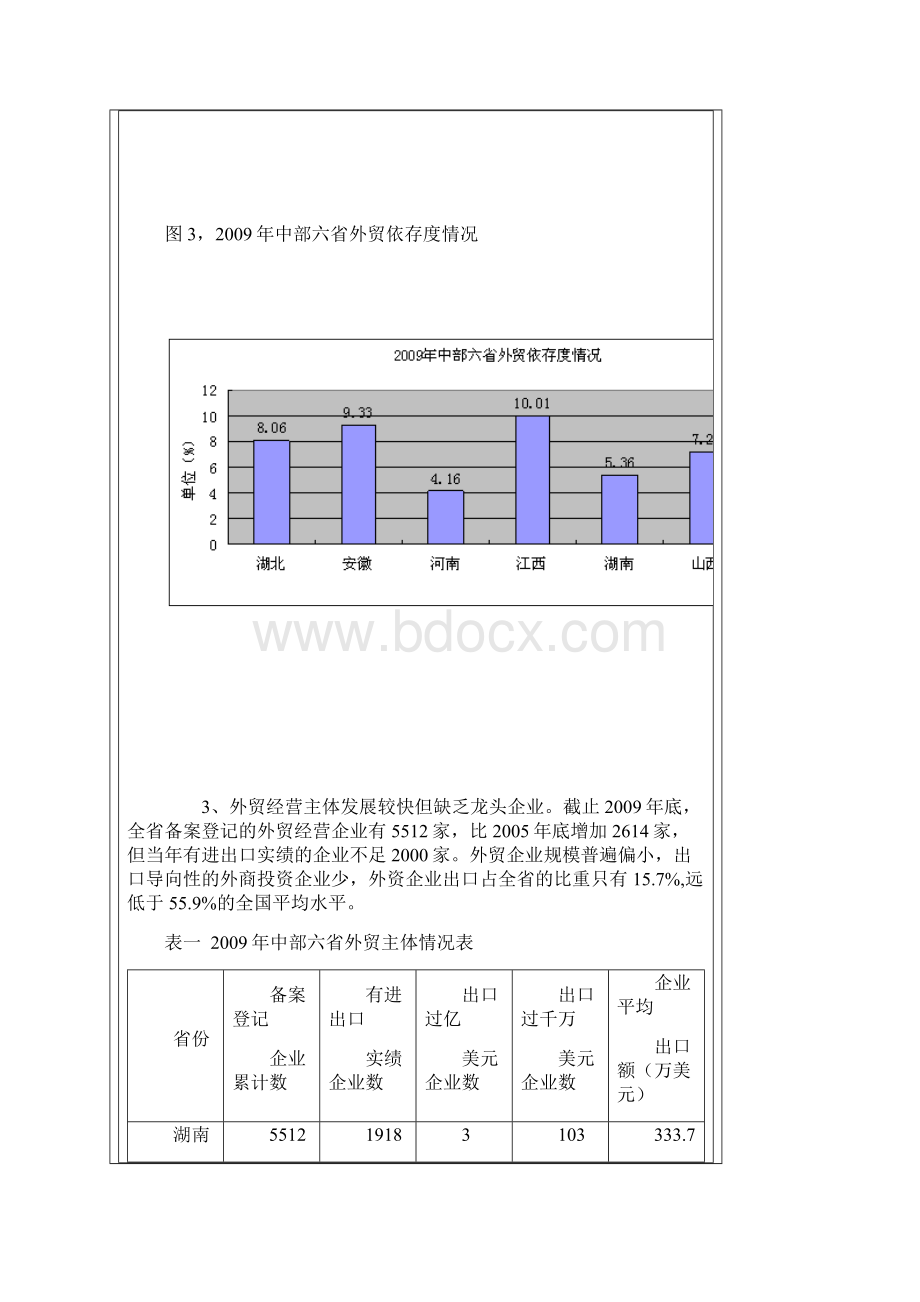 构建内外互动的开放型经济支撑体系 促进大中原经济区建设.docx_第3页