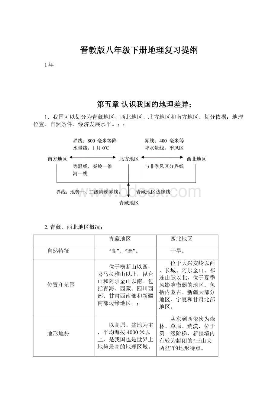 晋教版八年级下册地理复习提纲Word文档下载推荐.docx_第1页