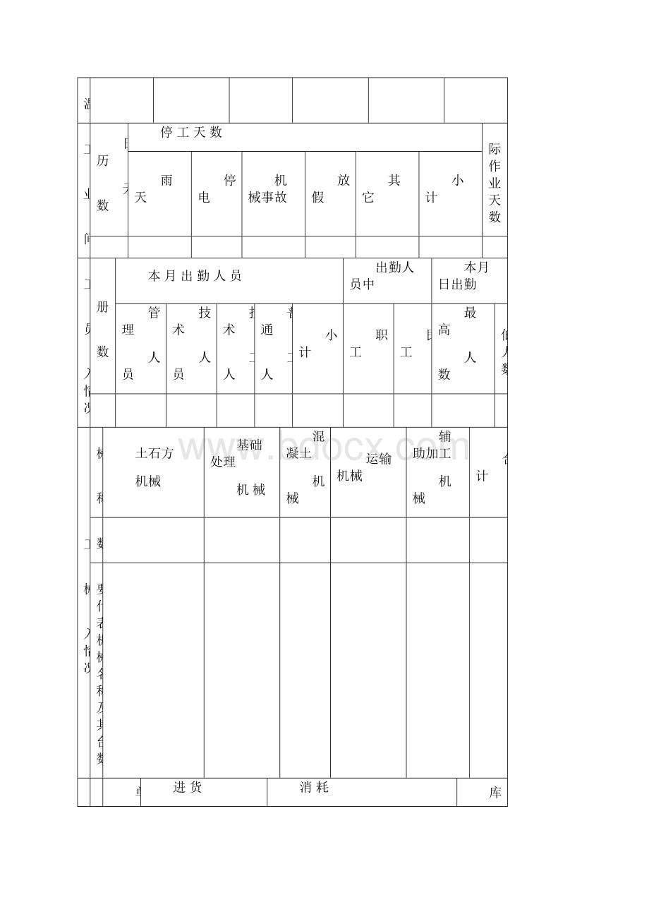 ZSZJSG32施工月报Word文档下载推荐.docx_第3页