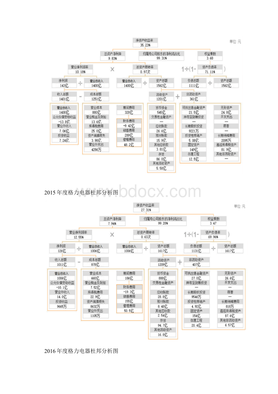 财务报表分析格力财务报表综合分析.docx_第2页