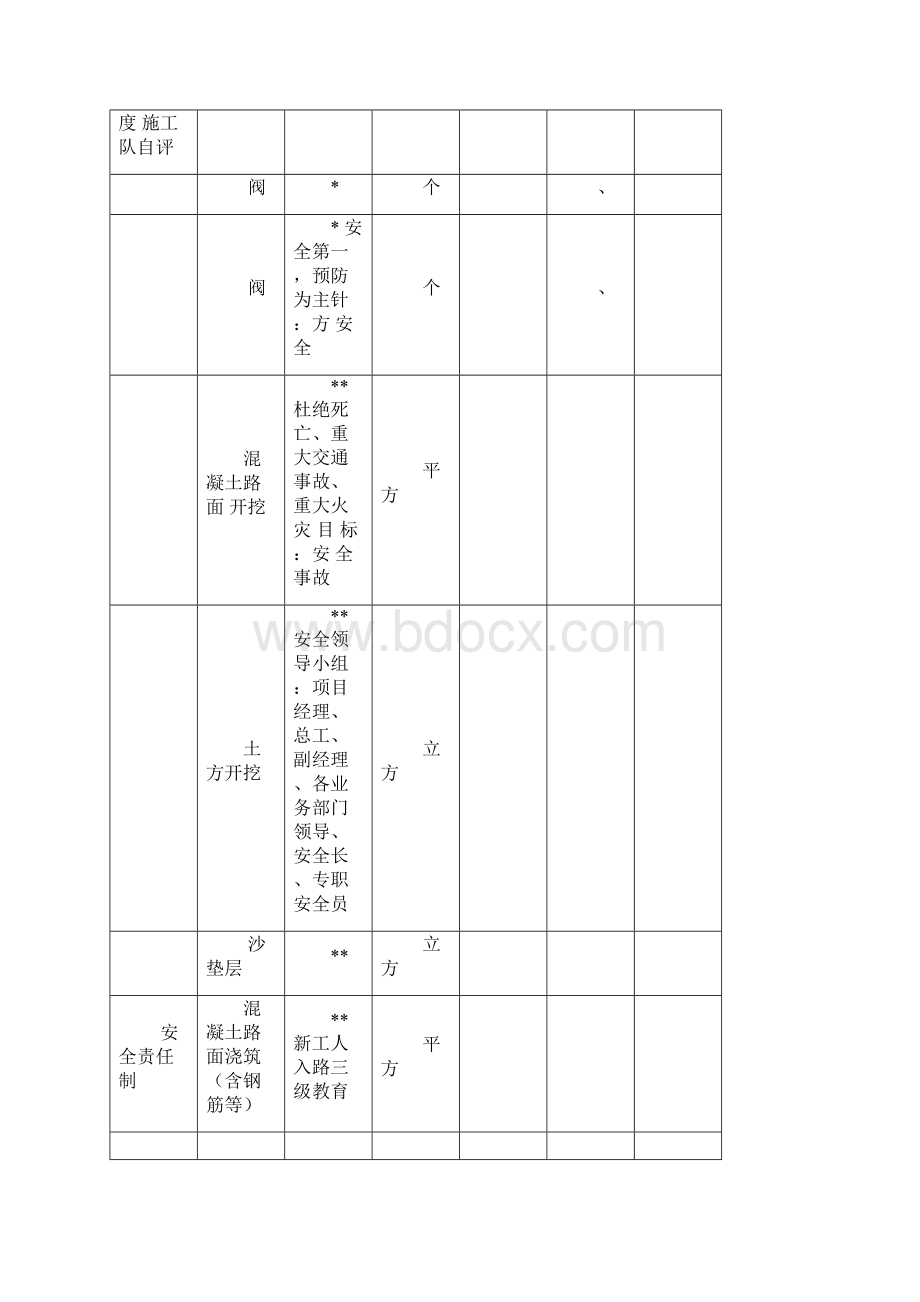 工厂区域地下管线施工方案Word格式.docx_第3页