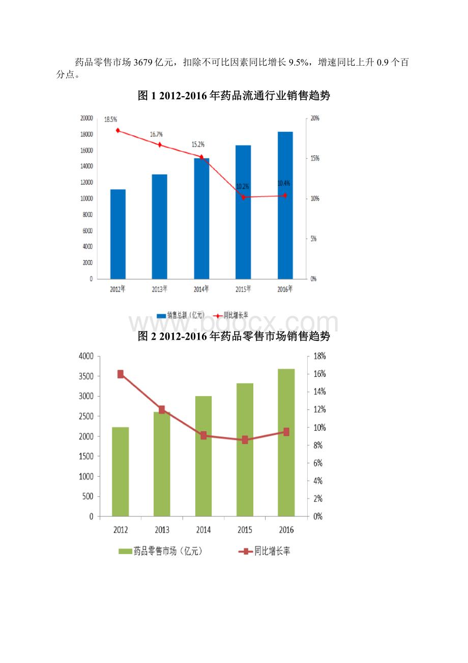 医药零售行业深度分析报告.docx_第2页