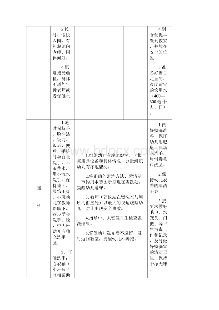 一日保教活动常规细则Word文档下载推荐.docx_第2页