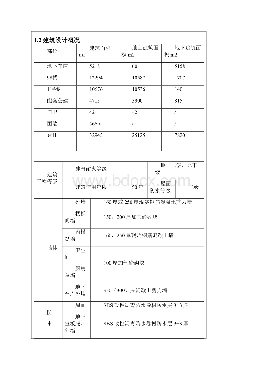 施工组织设计交底记录.docx_第2页