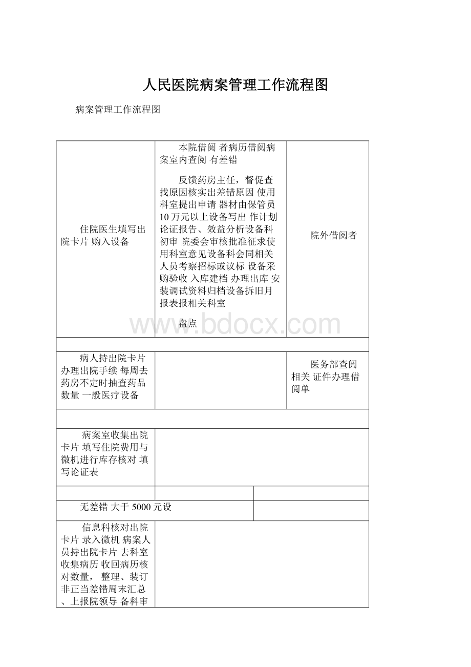 人民医院病案管理工作流程图.docx_第1页