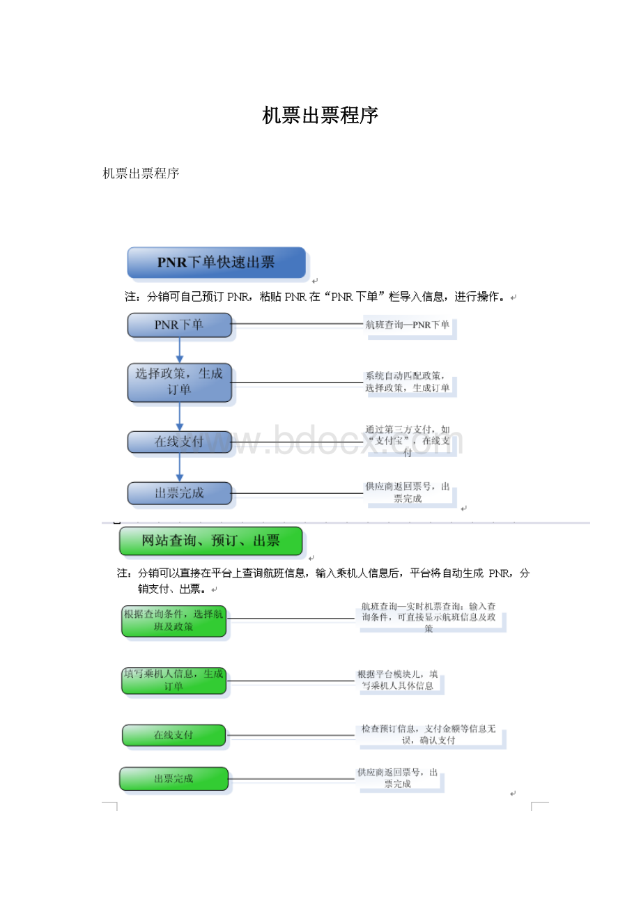 机票出票程序Word格式.docx_第1页