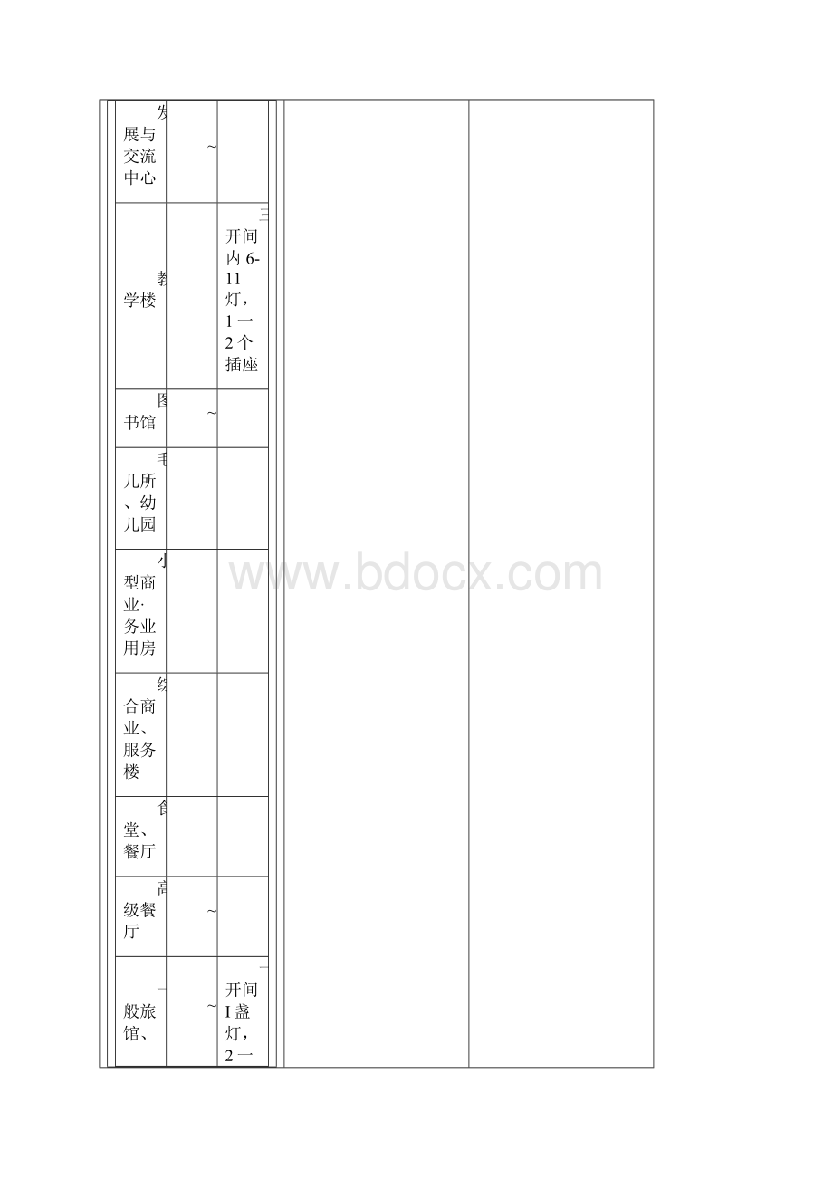 电气设计需要系数利用系数功率因数等系数参照表111.docx_第2页