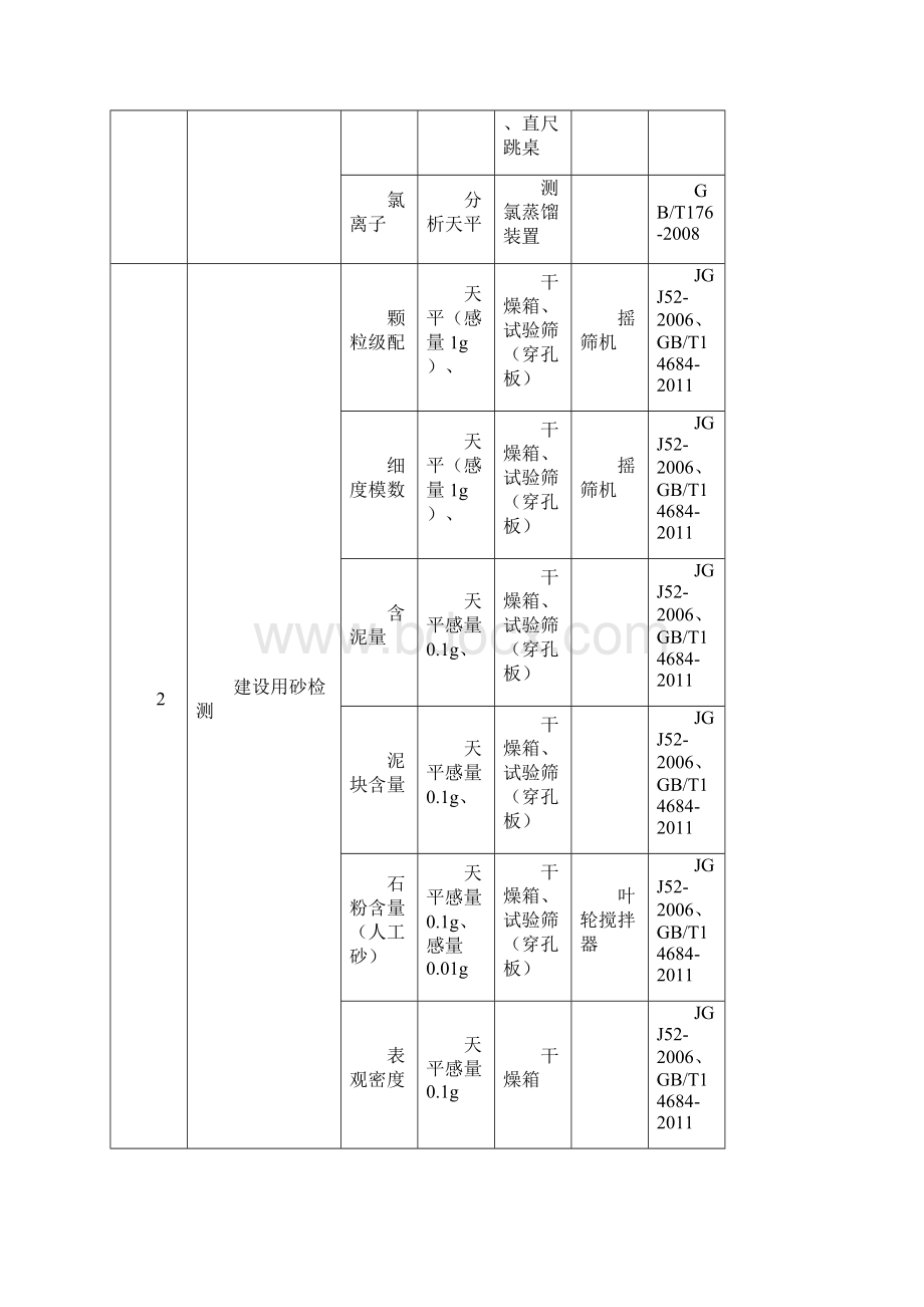 湖南预拌商品混凝土及混凝土预制构件生产企业内设试验室要求讲课教案文档格式.docx_第3页