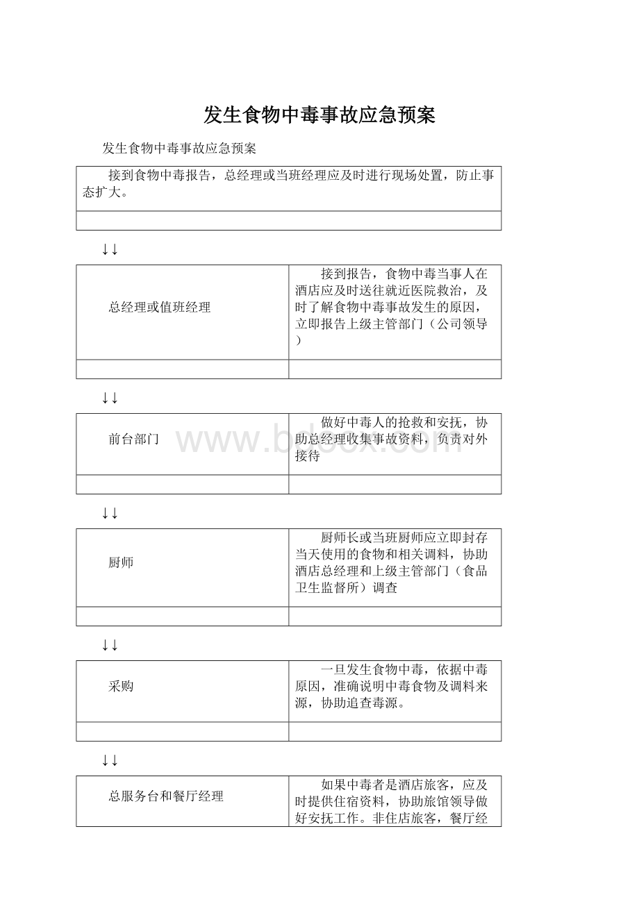 发生食物中毒事故应急预案.docx_第1页